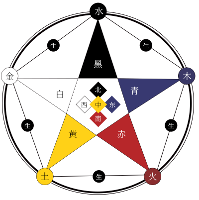 中国传统五色结构.png 中国传统五色结构.png